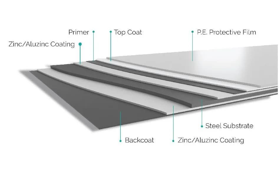Panel Features